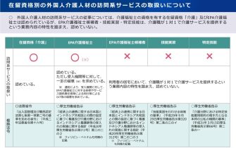 介護技能実習生の対象施設が増える！？