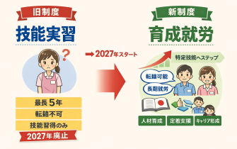 【ブログ】２０２７年「技能実習」から「育成就労」へ