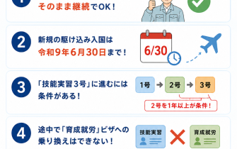 【ブログ】育成就労制度が始まると「今の技能実習生」はどうなる？5つのポイントで解説