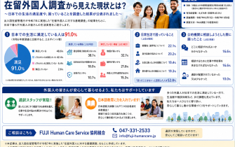【ブログ】在留外国人から見えた現状とは？