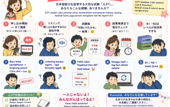 【ブログ】2026年7月実施のJLPT申し込みに関するお知らせ！
